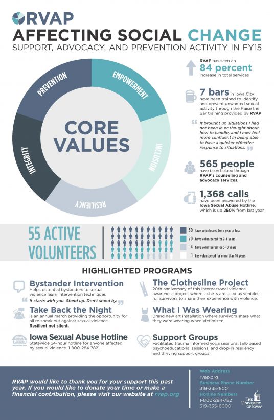 RVAP FY2015 Annual Report Page 2