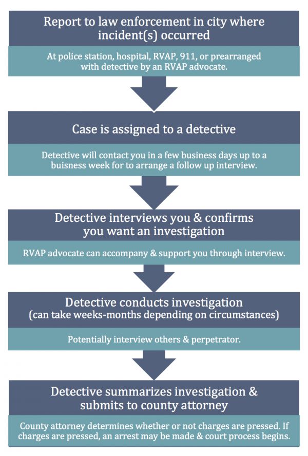 Report with investigation2